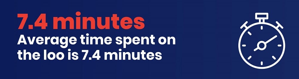Homecure Toilet Habits Survey Graphics V1 Time Spent Stat image