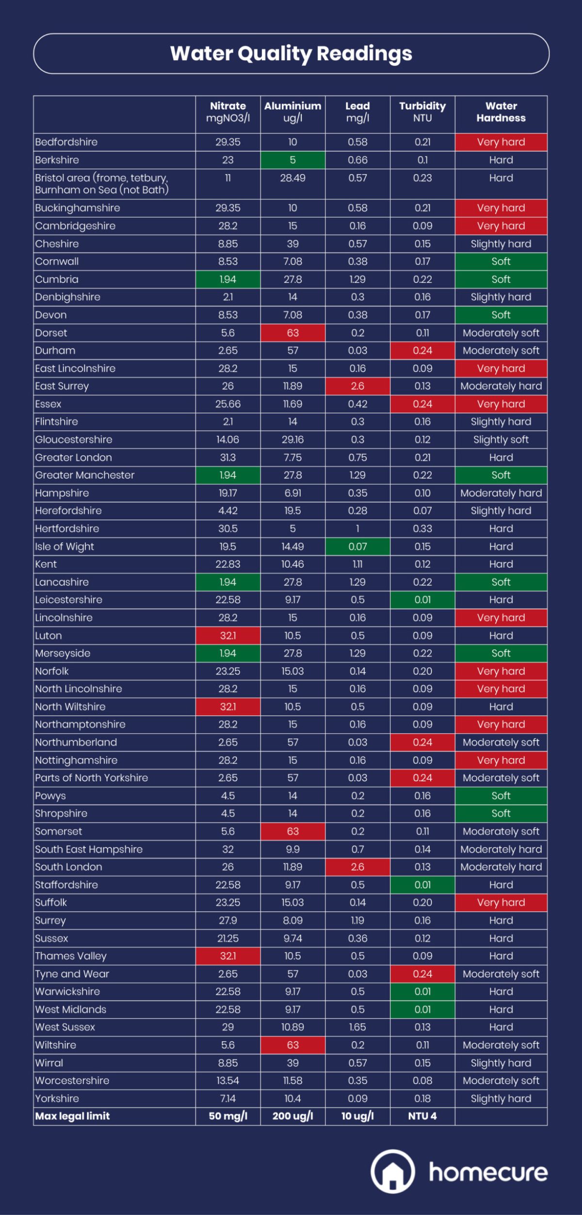 Best Tap Water Quality in the UK Study Homecure Plumbers
